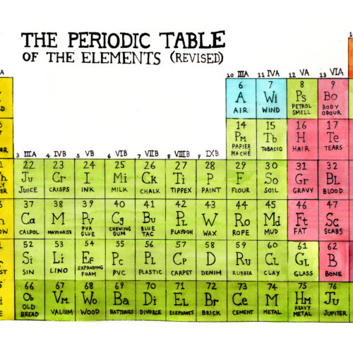 Periodic Table of the Elements (Revised) A2 Poster